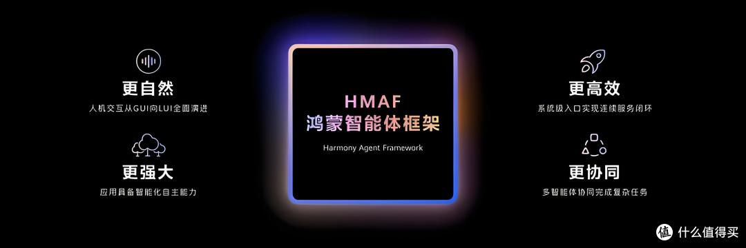 鸿蒙6来袭!快速了解全新升级亮点