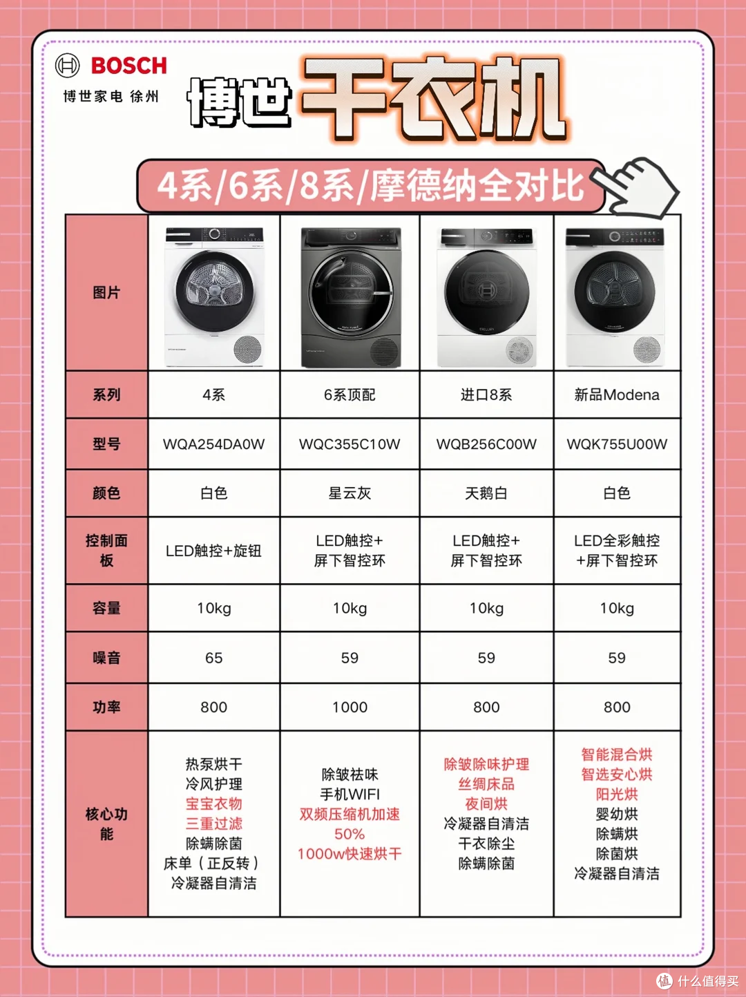 博世洗烘| 各系列全测评对比👓