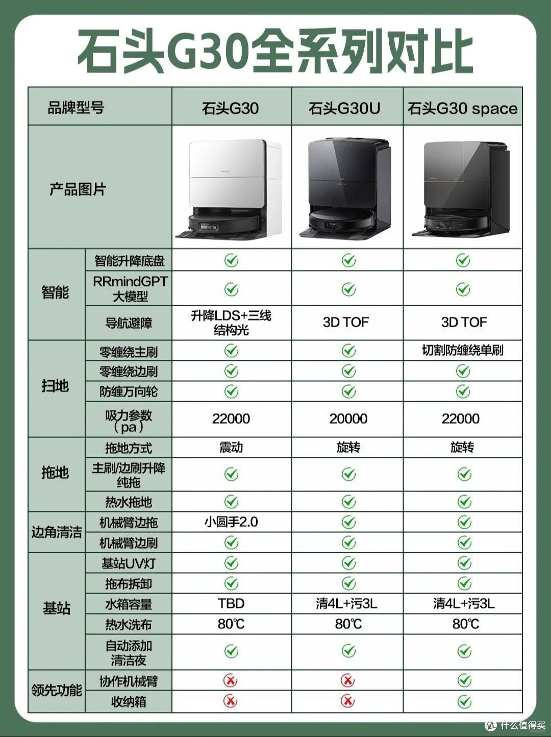 石头扫地机G30系列|闭眼入不踩雷