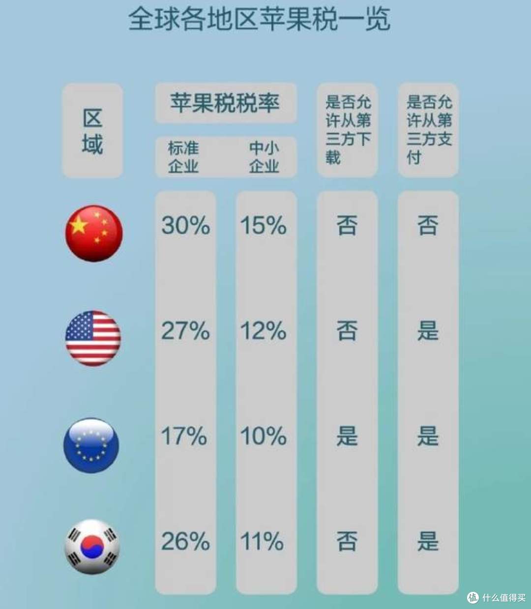 苹果赚大了:AppStore产生1.3万亿美元交易,中国贡献5390亿美元