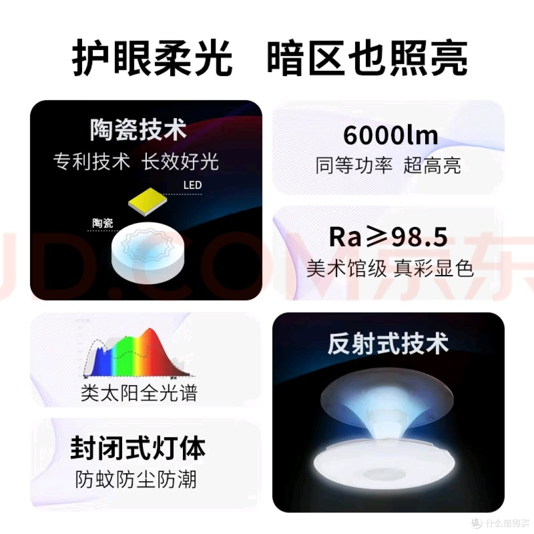 三思吸顶灯:全光谱护眼照明