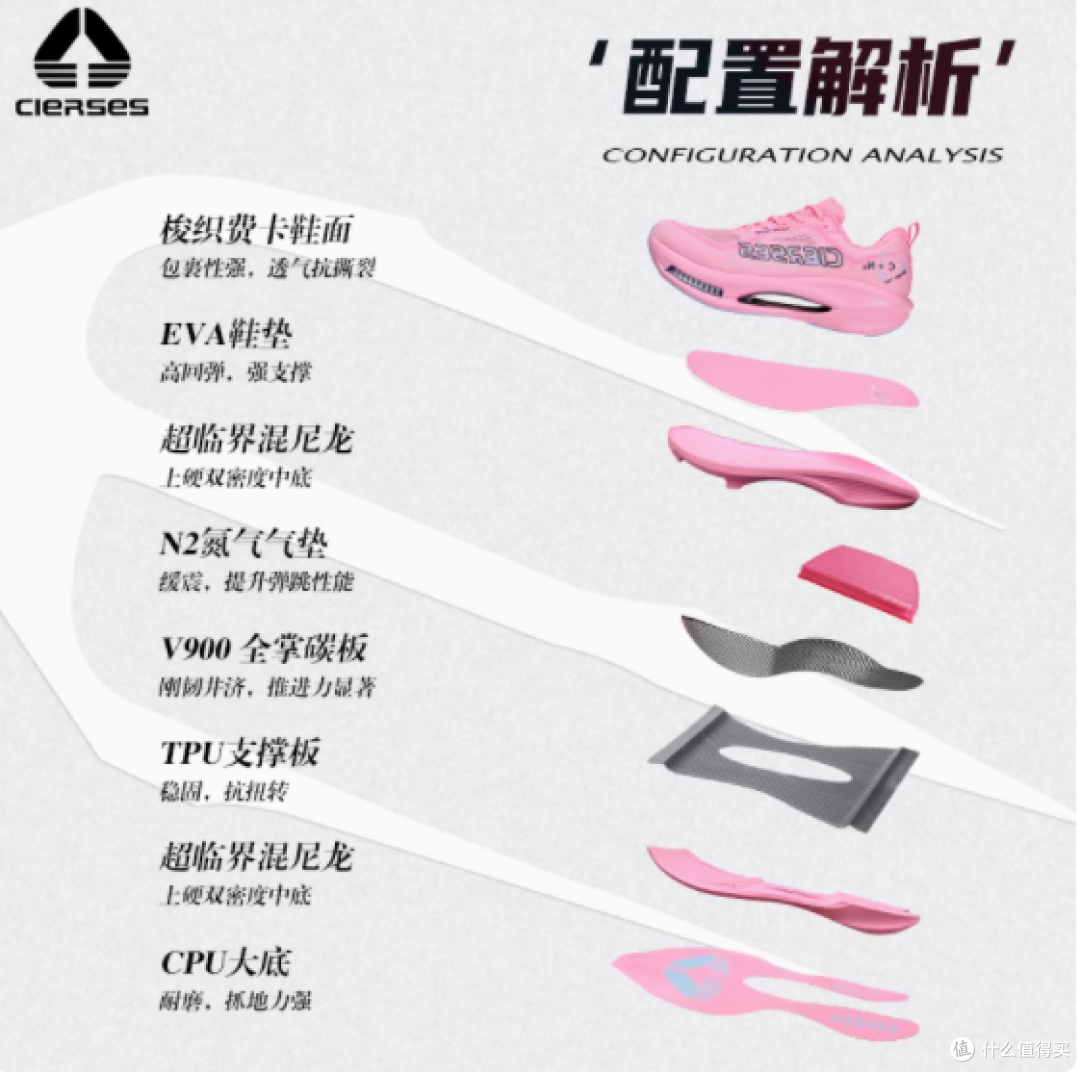 疾风之翼,驰骋夏日——CIERSES凯瑟士c n系列竞速碳板跑步鞋