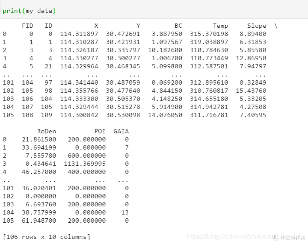 多变量联合分布图的绘制方法:Python