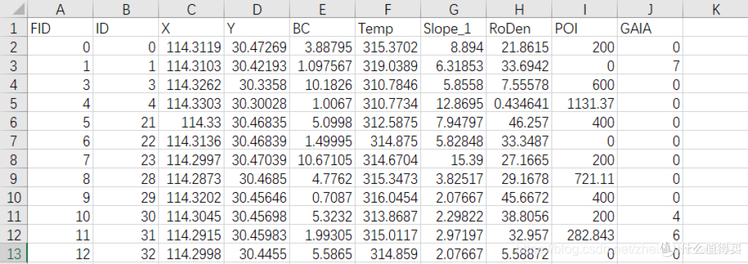 多变量联合分布图的绘制方法:Python