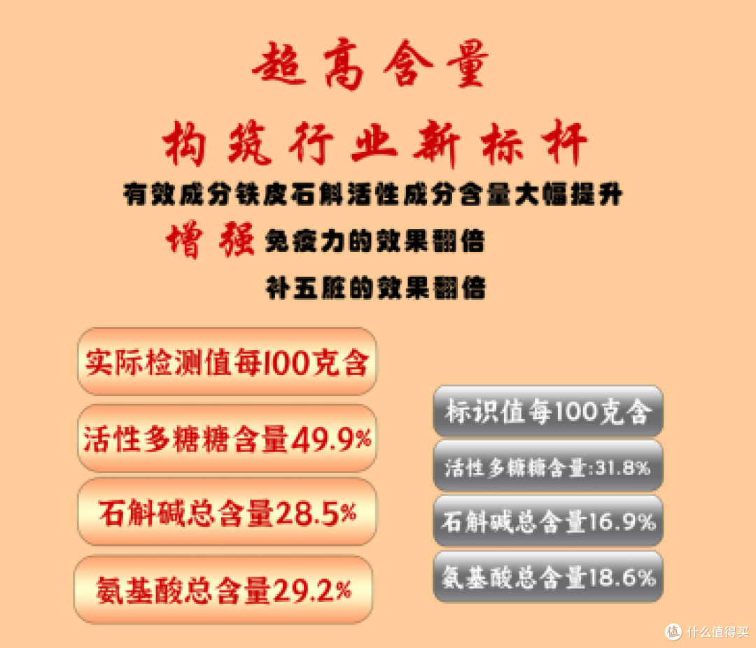 霍山石斛哪款更靠谱?三大品牌品质稳定，源头产地种植放心吃