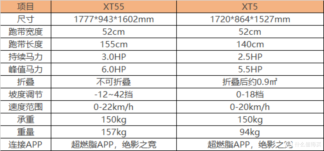 绝影XT55跑步机深度测评|这台家用机真能满足马拉松/越野训练!