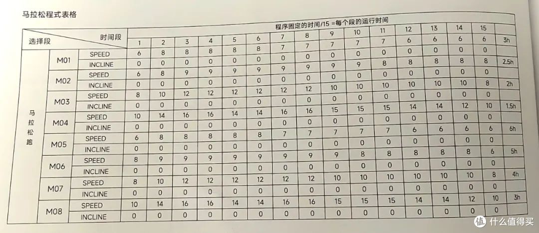绝影XT55跑步机深度测评|这台家用机真能满足马拉松/越野训练!