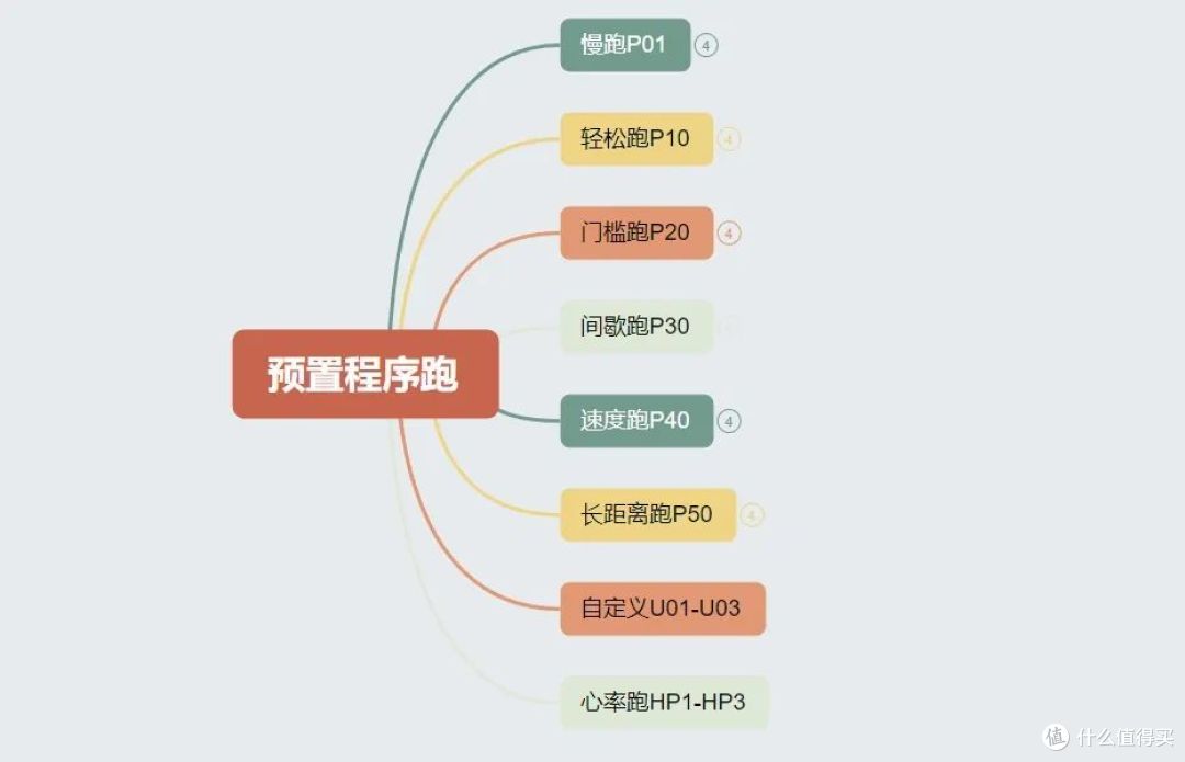 绝影XT55跑步机深度测评|这台家用机真能满足马拉松/越野训练!