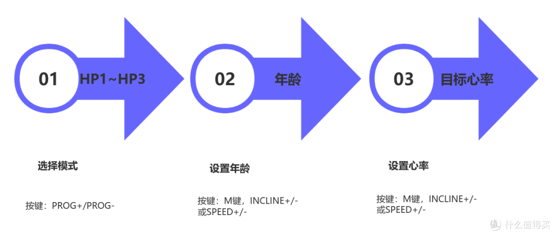 绝影XT55跑步机深度测评|这台家用机真能满足马拉松/越野训练!