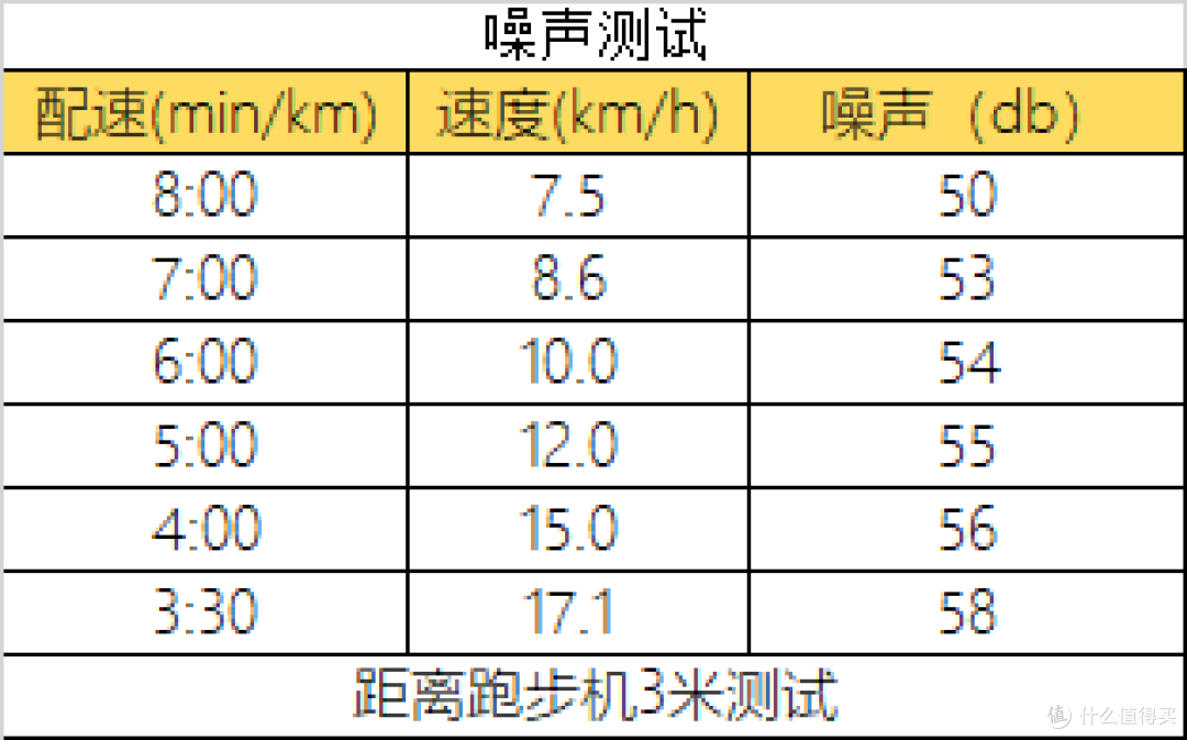 绝影XT55跑步机深度测评|这台家用机真能满足马拉松/越野训练!