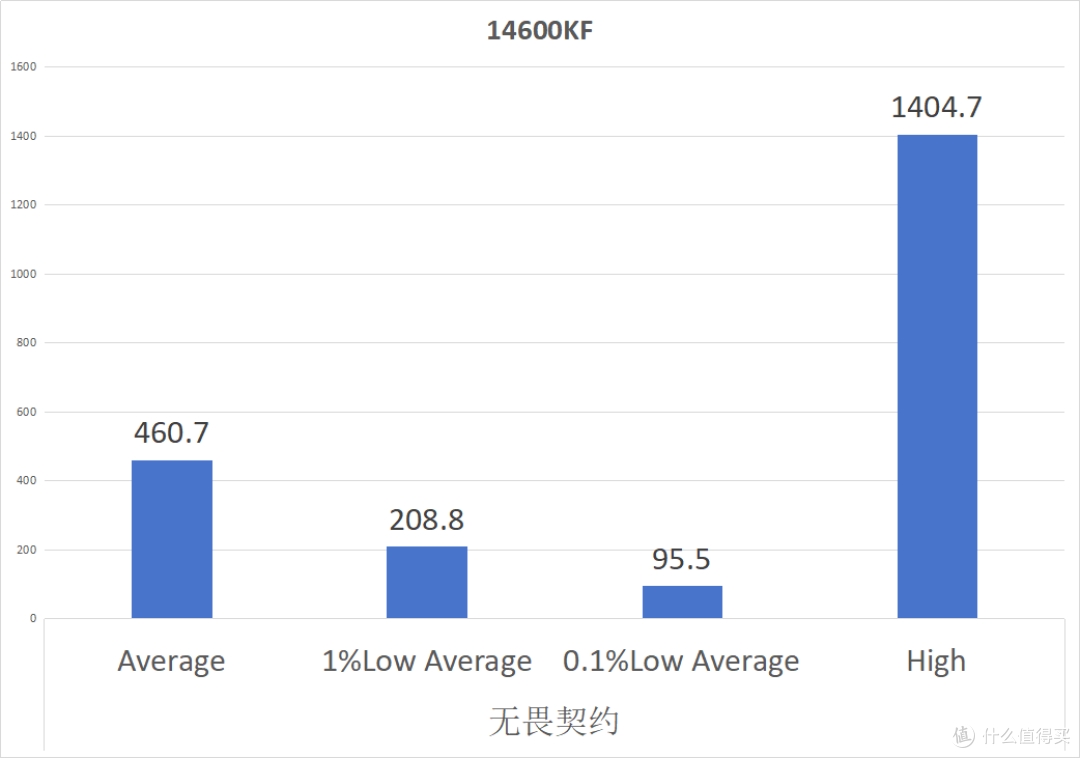 真正影响游戏流畅性的究竟是什么？别被宣传带偏：这才是关键因素
