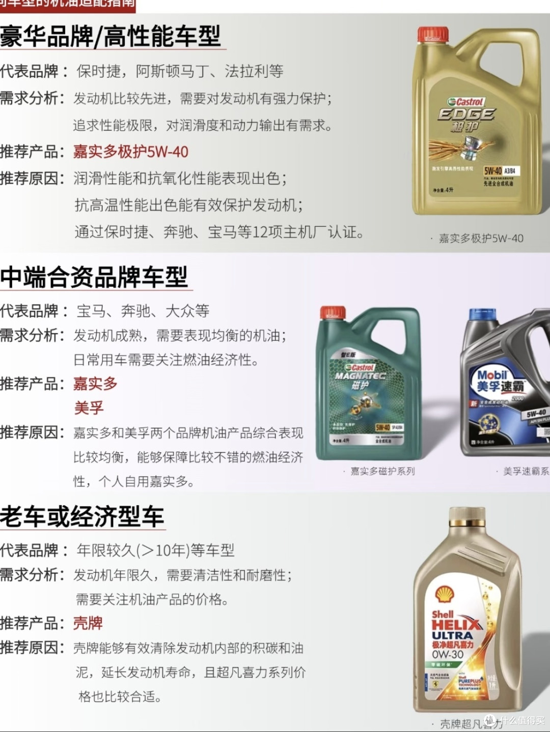 挑选机油不发愁:5W20、5W30、5W40 的适用场景全解析
