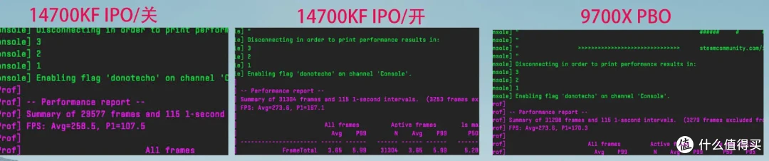 一键起飞?IPO加持下的14700KF实力究竟多强