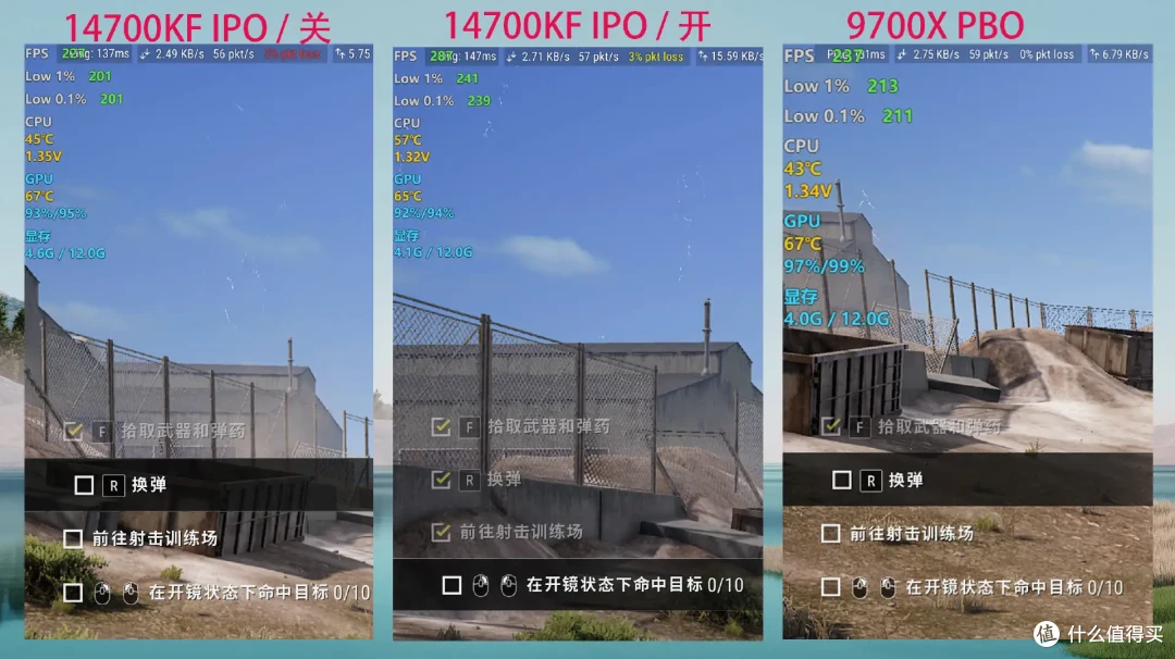 一键起飞?IPO加持下的14700KF实力究竟多强