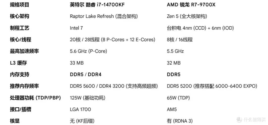 一键起飞?IPO加持下的14700KF实力究竟多强