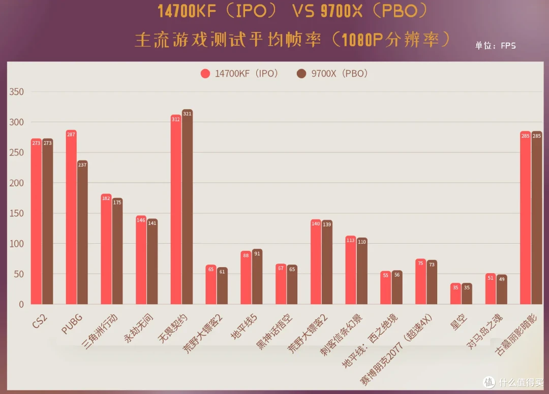 一键起飞?IPO加持下的14700KF实力究竟多强