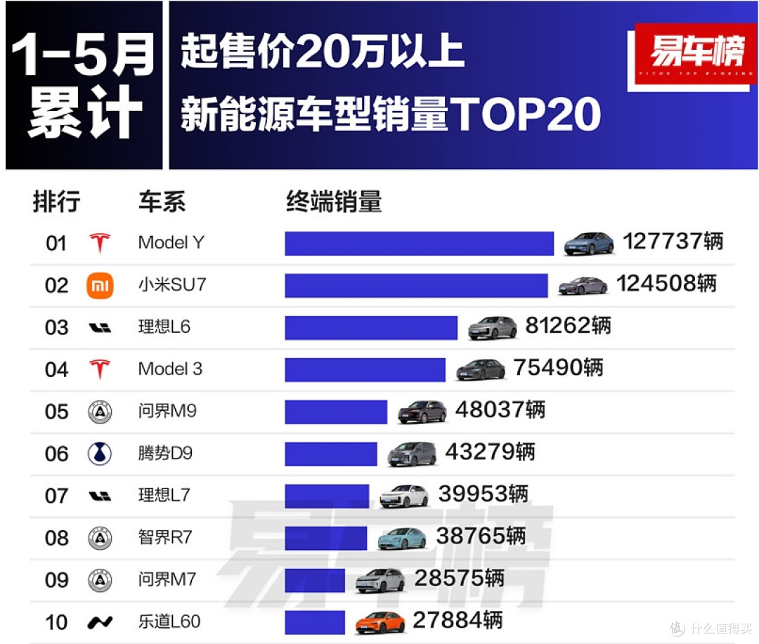 特斯拉要感谢雷军,小米汽车挡在前面,吸引了大家的火力