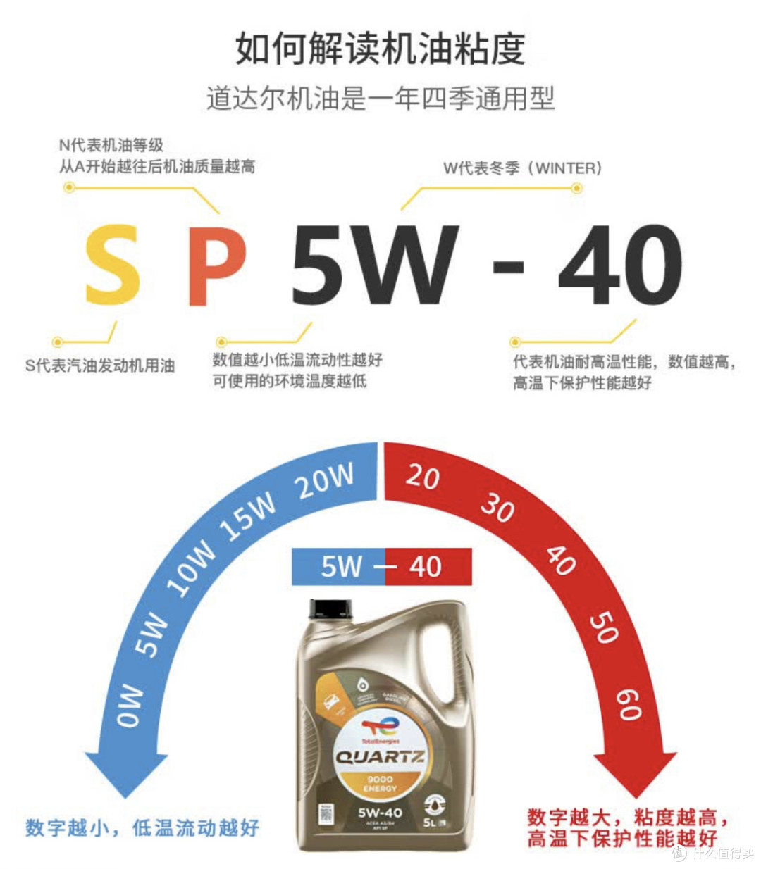 618汽车保养秘籍：道达尔极驰9000全合成机油，懂车人都在囤！