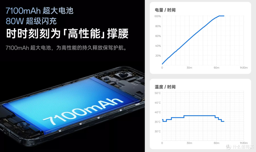 一加ACE5竞速版测评【竞速有三芯,续航长放心】