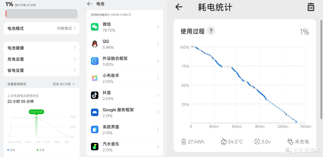 一加ACE5竞速版测评【竞速有三芯,续航长放心】