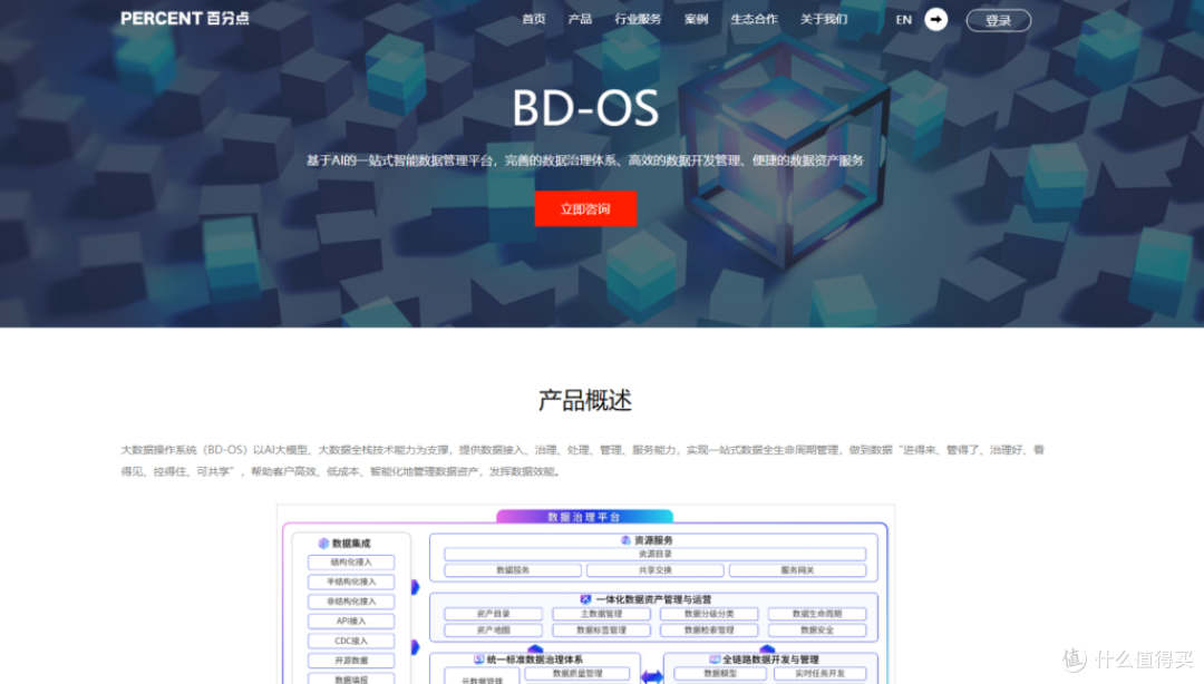 2025最新数据治理平台15强对比分析