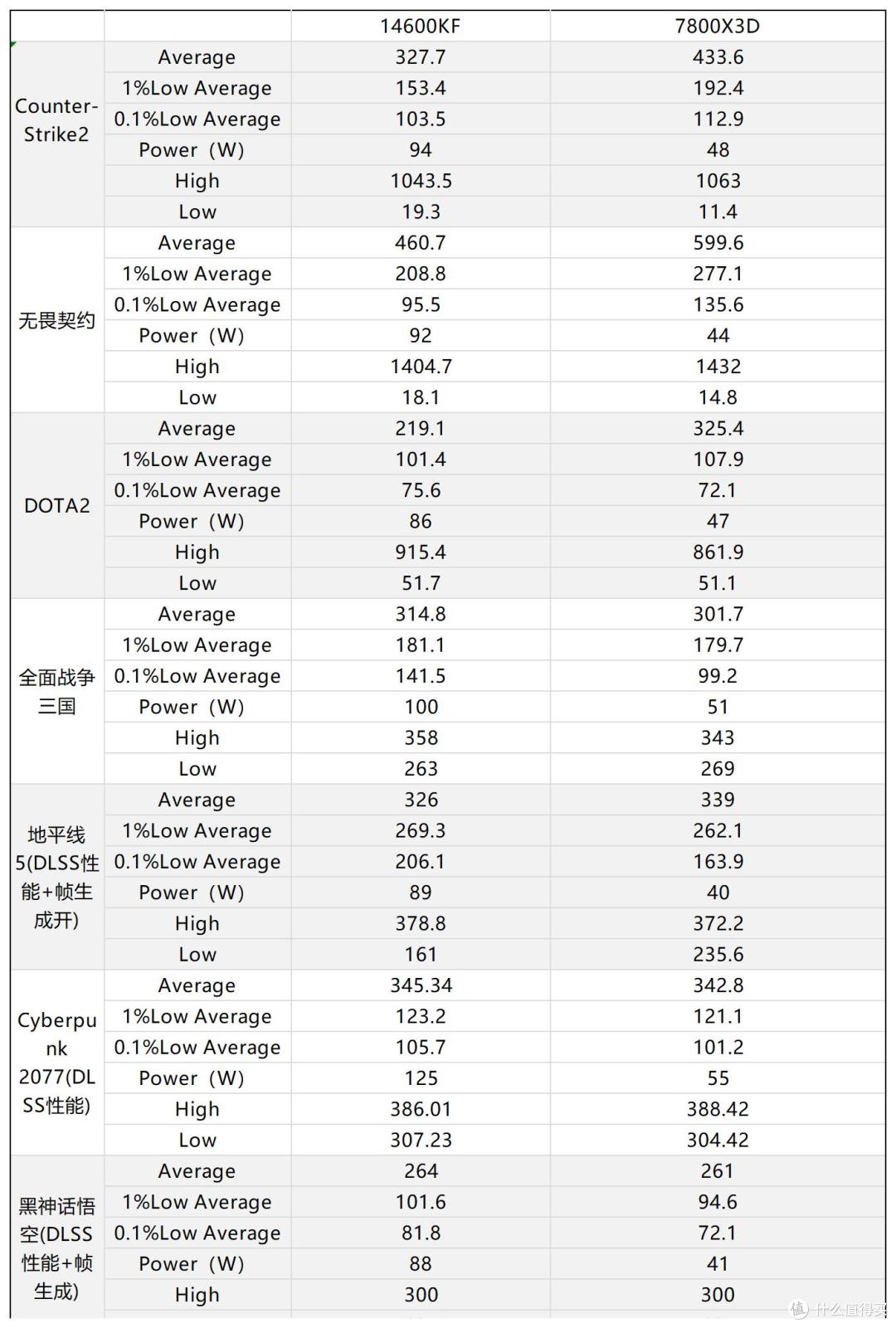 玩游戏却相信所谓的“千帧神U”?你中圈套了!