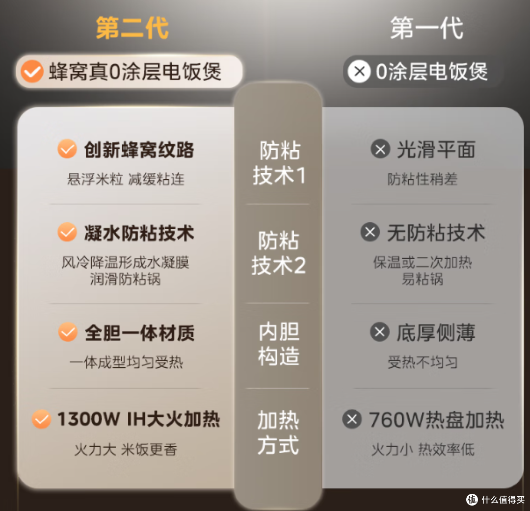 美的0涂层IH电饭煲,4L智能预约,煮饭更美味!