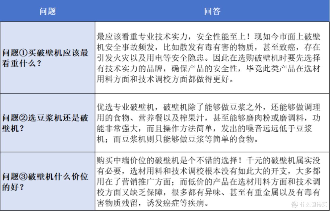 破壁机如何选择?强推五大良心品牌,入手满满性价比!