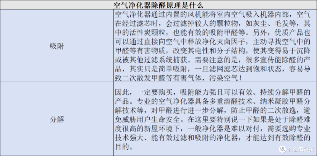 空气净化器品牌哪个好?前十排名优质单品分享