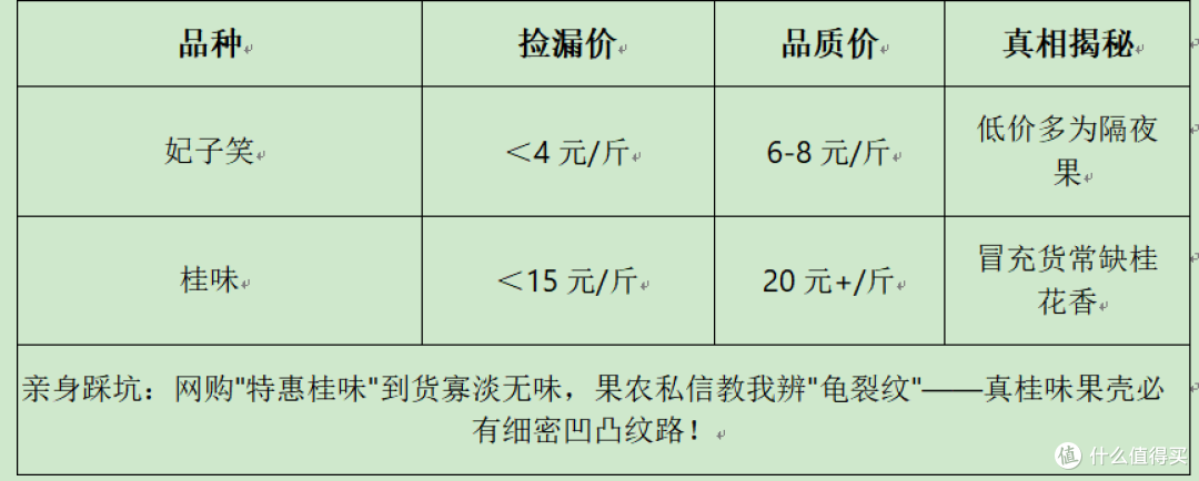 荔枝价格崩盘!10元3斤攻略在此,手把手教你捡漏甜蜜