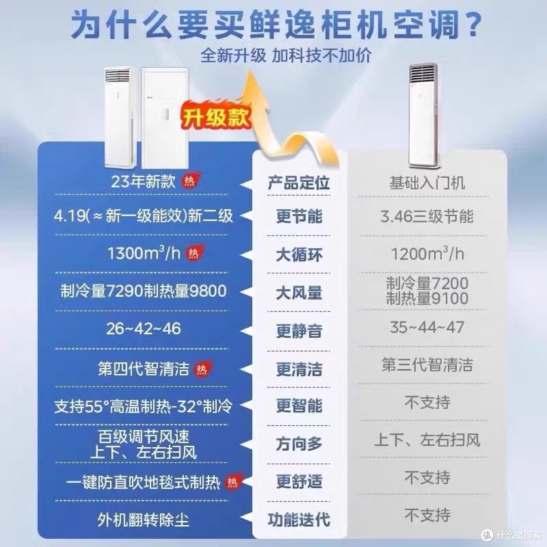 618空调低价陷阱及选购攻略:理性消费,智选心仪空调