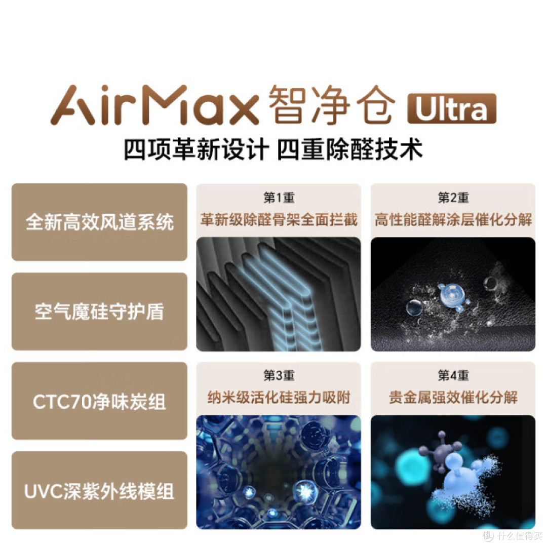 新颐小白空间大师 A8:新品重磅,打破空气净化器旗舰机市场格局