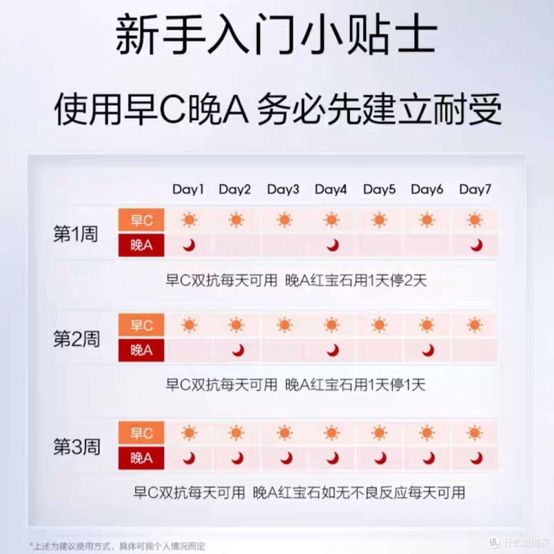 珀莱雅双抗精华,抗氧抗糖双管齐下