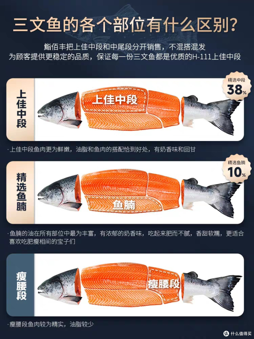 618生鲜购买全攻略，小白必看！