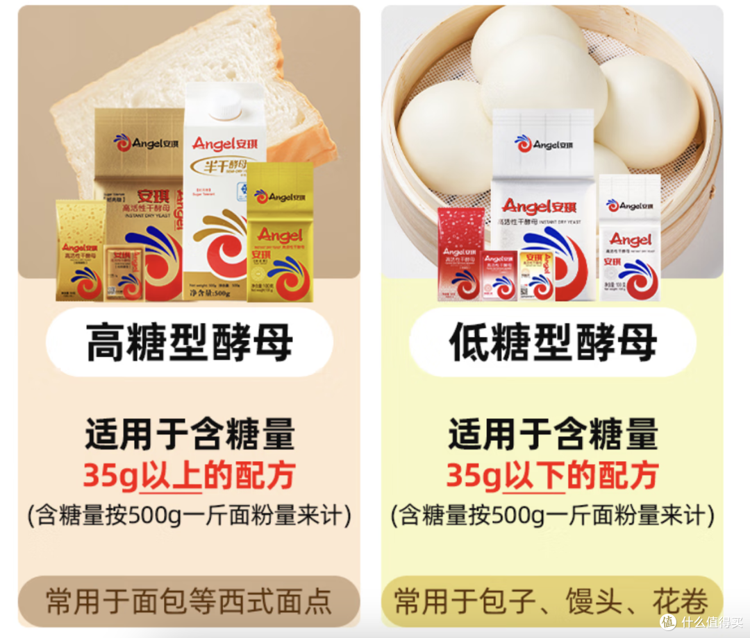 新手一次做好糖三角，耐高糖酵母少不了