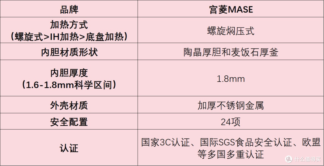 618送电高压锅合适吗?五款热门好货推荐!