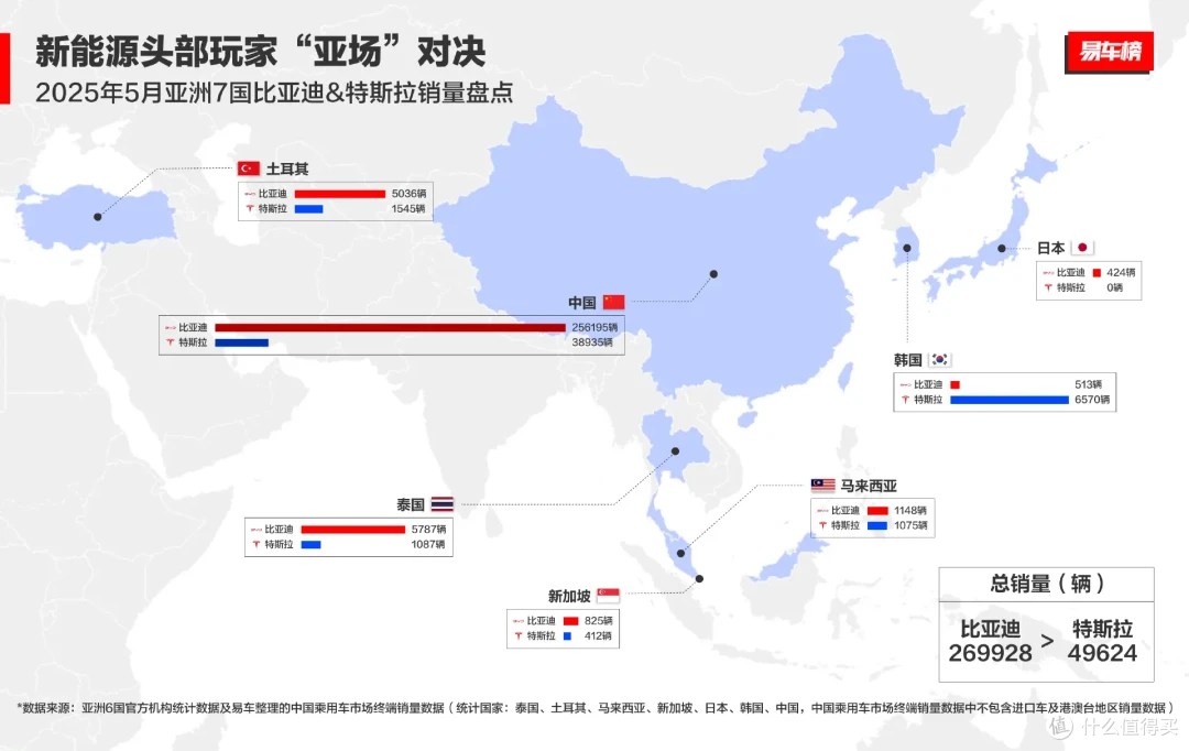 太强了!比亚迪欧洲五大市场再突破!