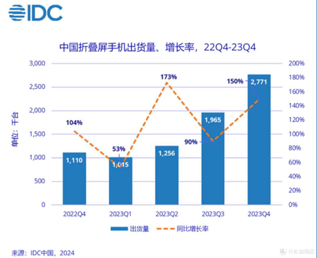 【建议收藏】2025年折叠屏手机哪一款值得买?折叠屏手机推荐指南