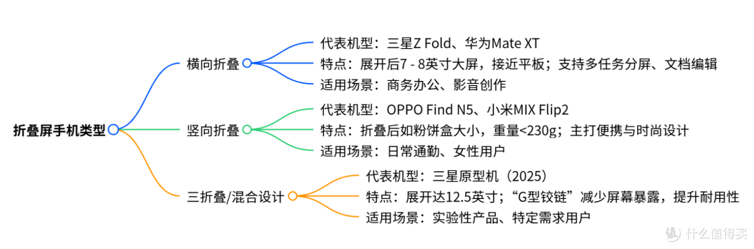 【建议收藏】2025年折叠屏手机哪一款值得买?折叠屏手机推荐指南