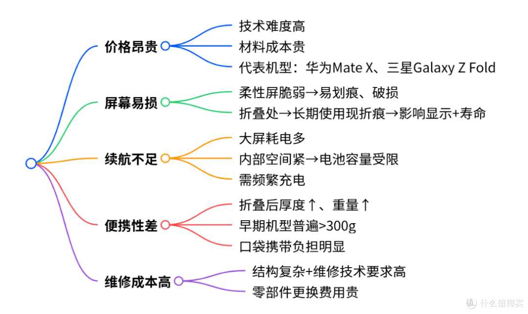 【建议收藏】2025年折叠屏手机哪一款值得买?折叠屏手机推荐指南
