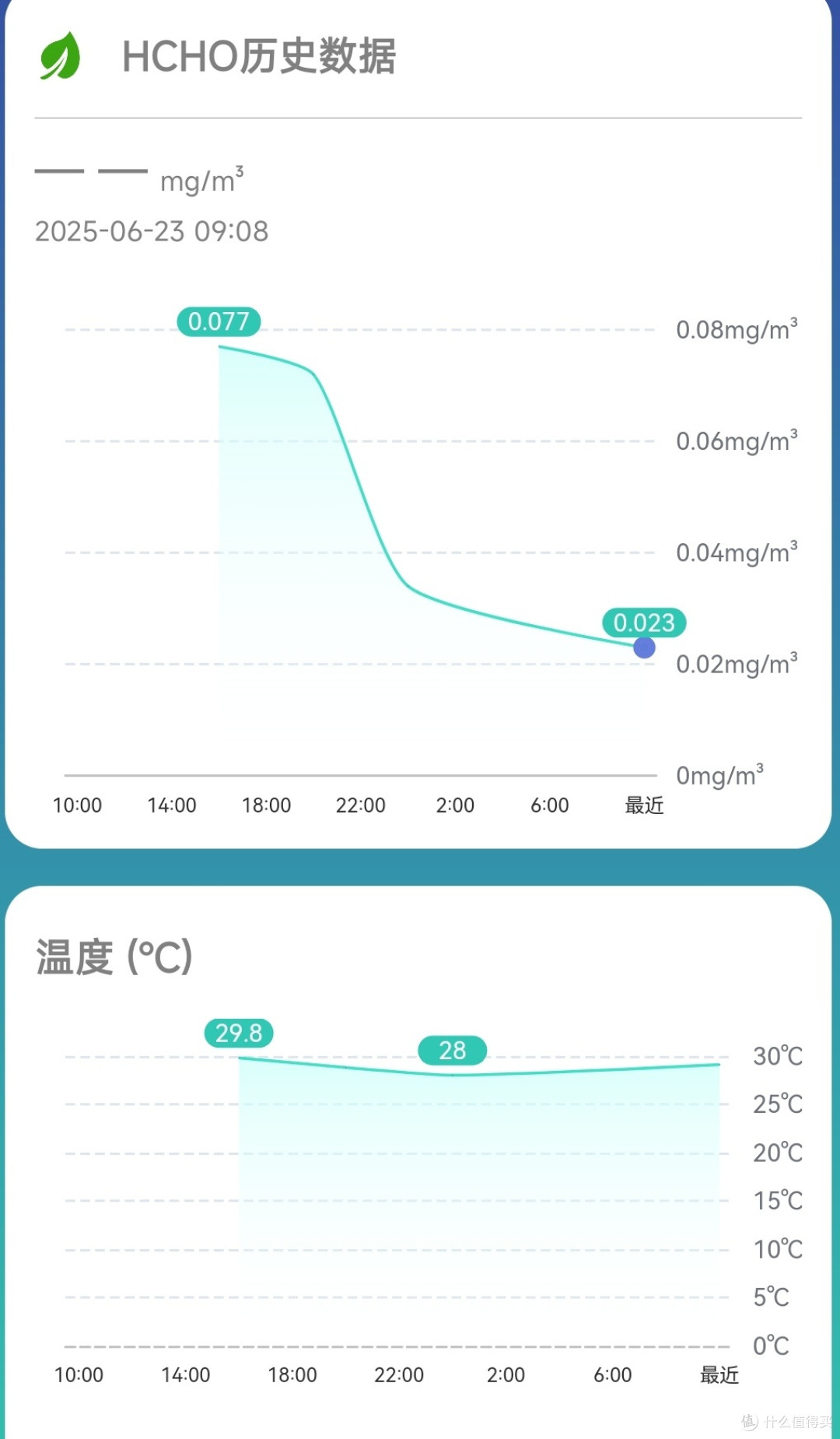 有娃家庭必备,杜克HF1智能多功能甲醛监测仪,守护宝宝呼吸健康