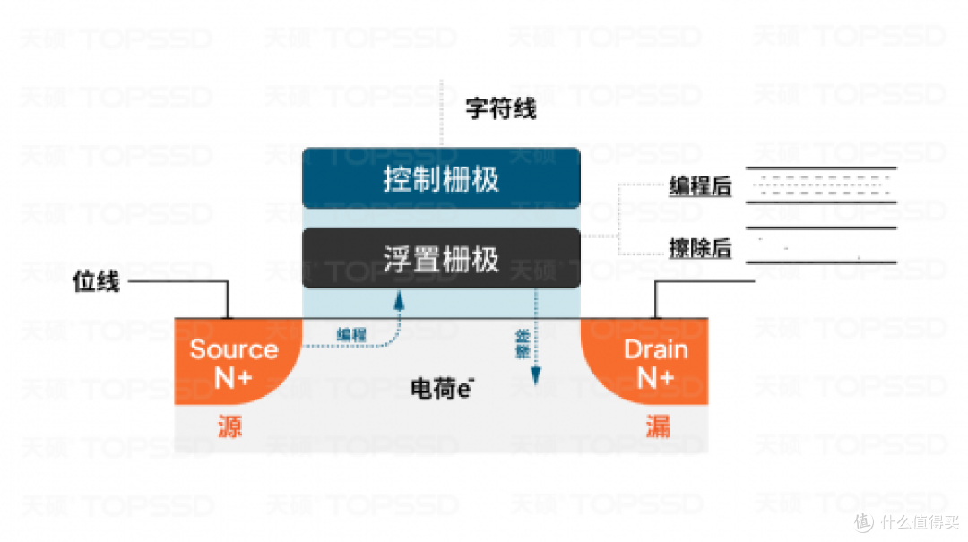 天硕工业级M.2 NVMe SSD：智能软销毁技术重定义数据安全标准