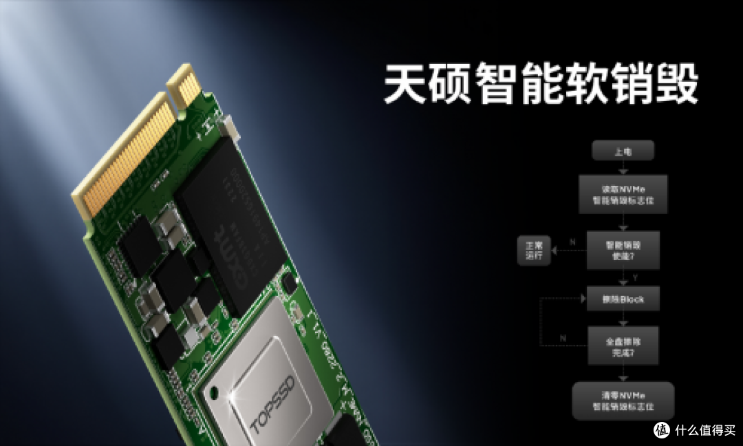天硕工业级M.2 NVMe SSD：智能软销毁技术重定义数据安全标准