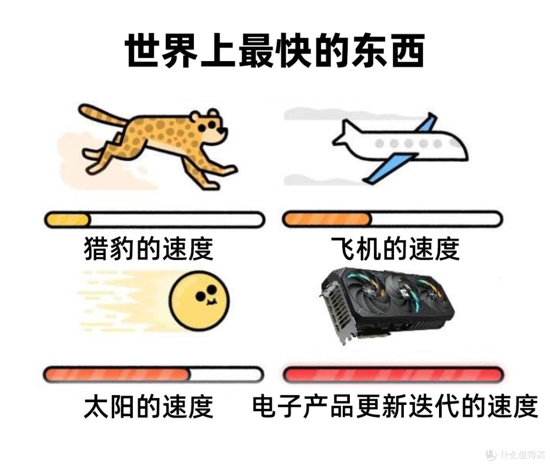 六月装机党避坑指南:涨价陷入疯狂的DDR4
