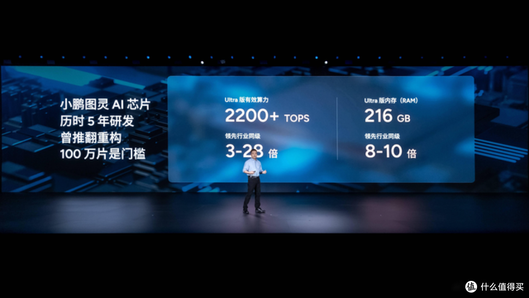 美国有点慌了?中国从手机到汽车,芯片国产化比例,大大提升