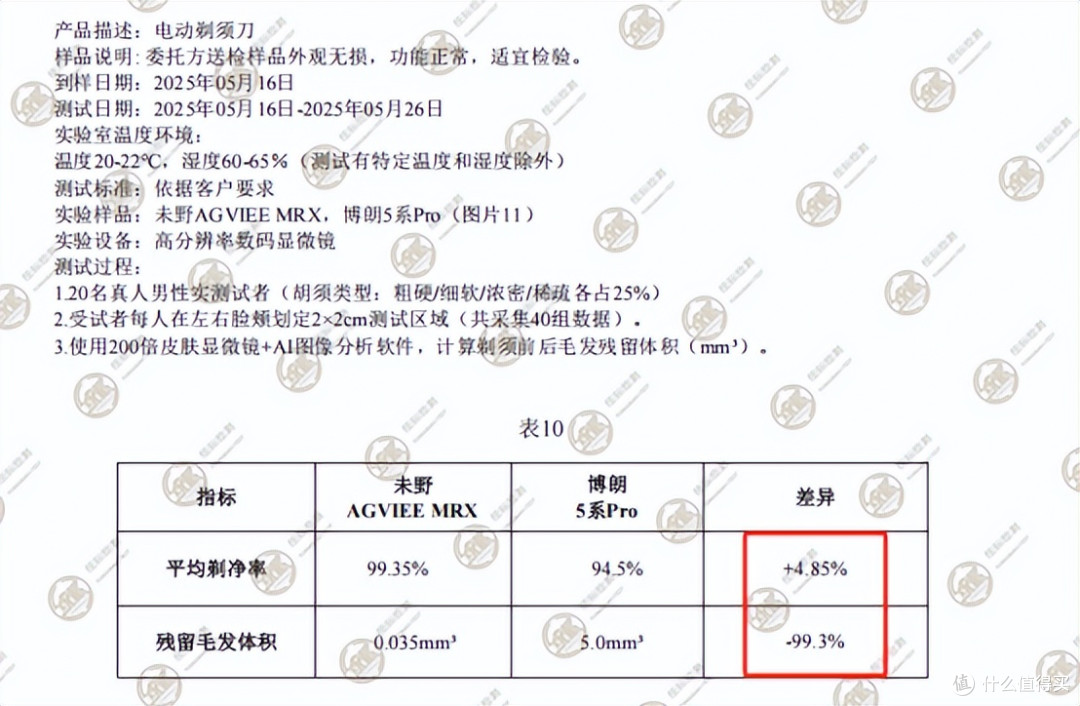 未野MAX深度实测:刀锋所及0残留,极致净爽媲美千元级发烧体验!