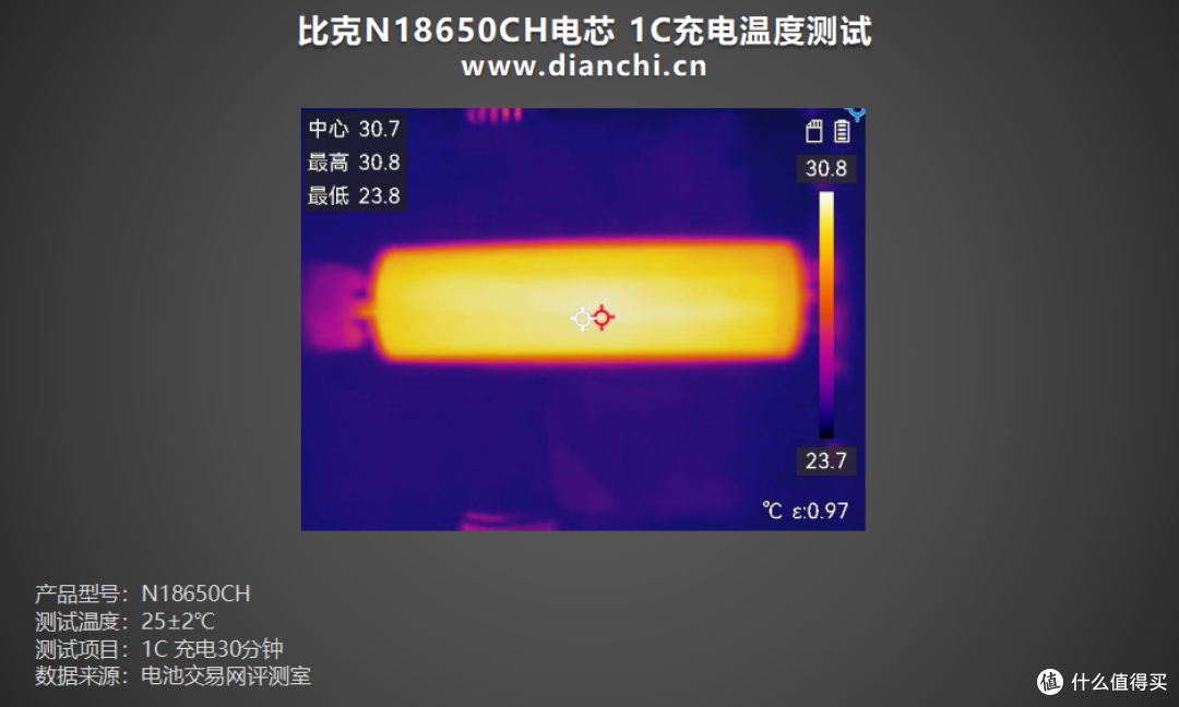 耐用性与性能并存!比克N18650CH电芯评测