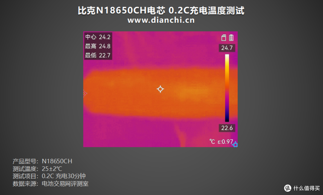 耐用性与性能并存!比克N18650CH电芯评测