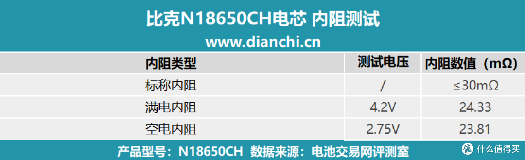 耐用性与性能并存!比克N18650CH电芯评测