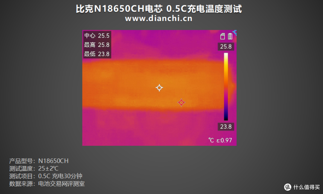耐用性与性能并存!比克N18650CH电芯评测